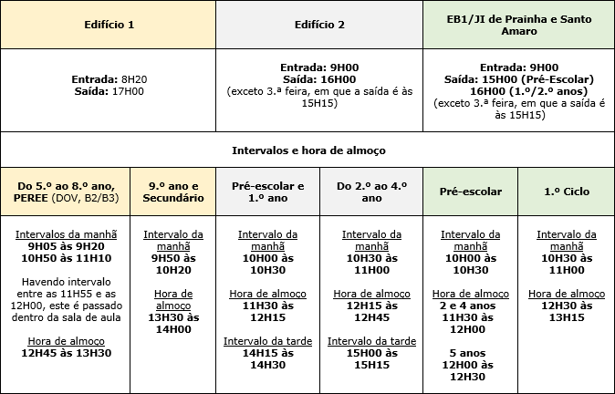 Inicio Do Ano Letivo Nota Informativa N º 6 Escola Basica E Secundaria De Sao Roque Do Pico